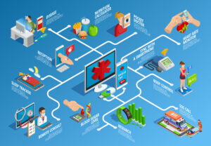 Creating a Unified Healthcare Network for Sustainable Health Systems